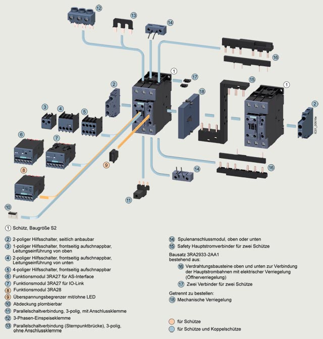 シーメンス Siemens 3RT1064-2AF36 #ZL02-