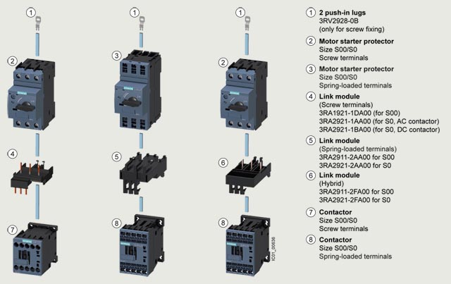 3RW soft starters - SIRIUS Hybrid - starting motors - Siemens