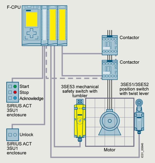 Mechanische Sicherheitsschalter SIRIUS 3SE5, 3SE2 mit Zuhaltung - SiePortal  - Siemens GIL Automations (own/NG)