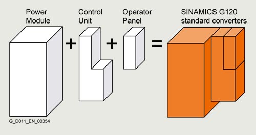 SINAMICS G120 standard converters - Industry Mall - Siemens WW
